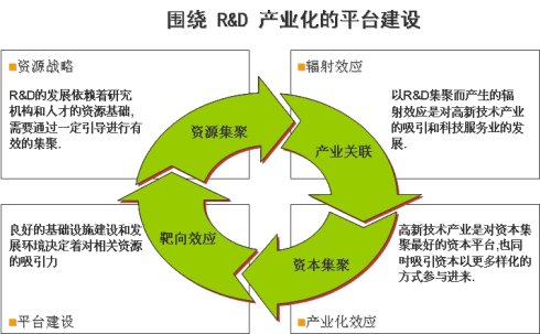 园区规划